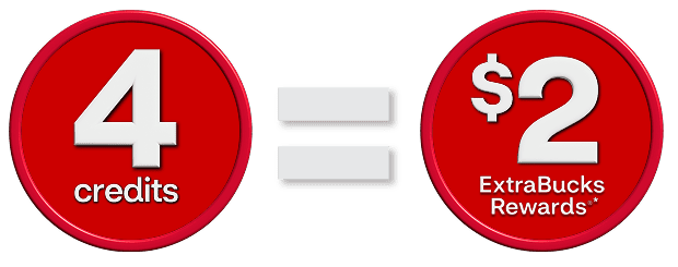 Members who are opted in to the ExtraCare rewards at the pharmacy benefit receive dollar 2 Extra Bucks Rewards for every 4 credits they earn